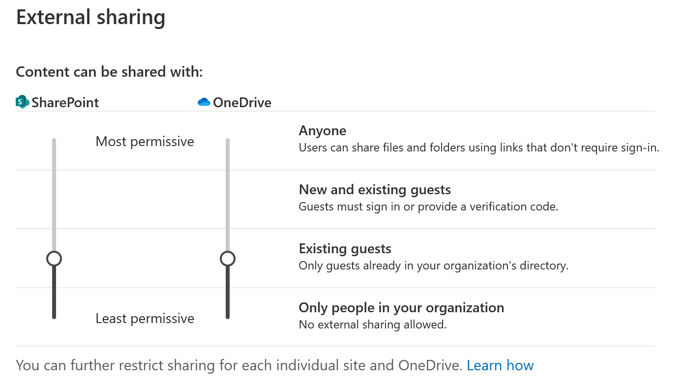 External Sharing in SharePoint AC