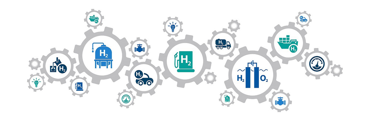 Hydrogen production